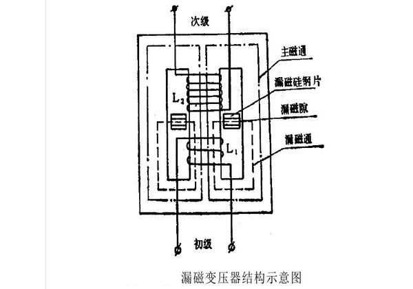 漏磁變壓器結構示意圖