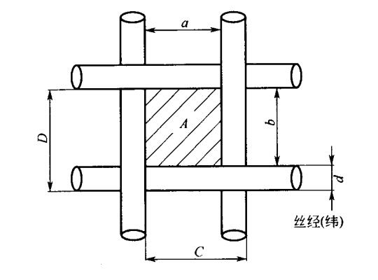 絲網的開度圖